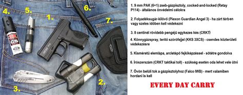 Minimalista "Hungary Legal" EDC-kit - KaliberInfo