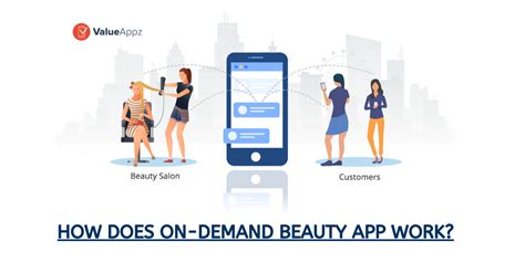 On Demand Beauty Services App Development Valueappz