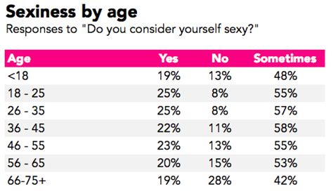The United States Of Sex A Survey Of Women Zero Hedge
