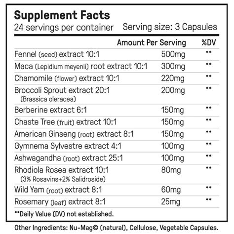 Hormone Harmony – Happy Mammoth Help Center