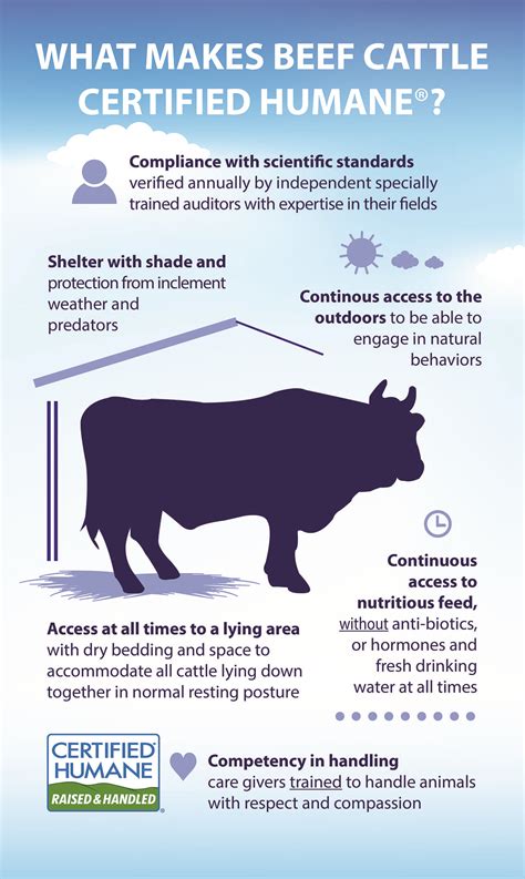 Ranchers are debating the latest henneke standards 25