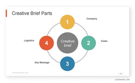 0004 Creative Brief Ppt Template Slidemodel