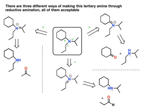 Reductive Amination And How It Works Master Organic Chemistry