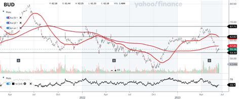 anheuser busch inbev sanv swissco