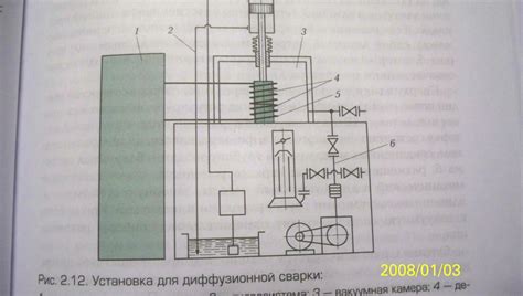 5.5. Оборудование для диффузионной сварки материалов