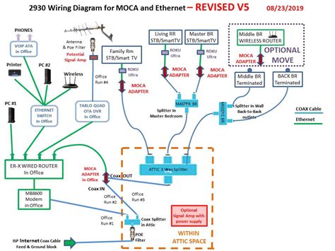 Moca Wiring Diagram - Enpress