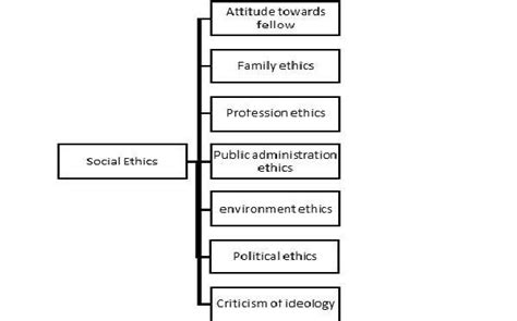 The Ethics Of Public A Download Scientific Diagram