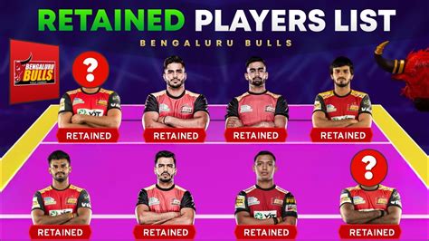 Pkl Bengaluru Bulls Retained Players List Pro Kabaddi