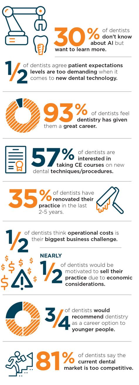 Dentistry Is Worth The Price Oral Health Group