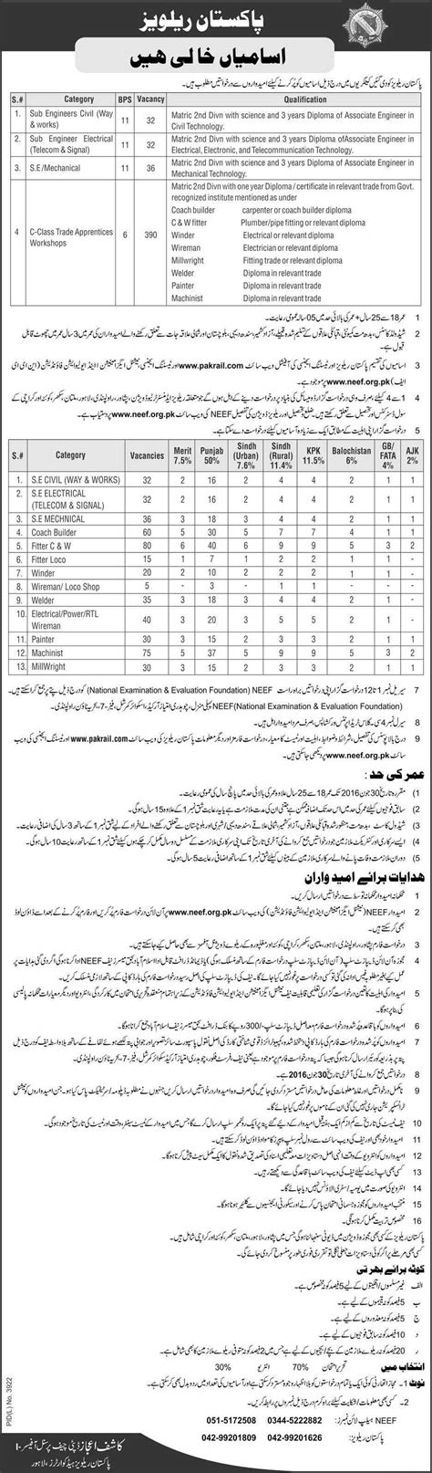 Pakistan Railway Latest June Month Jobs 2016 Application Form Download