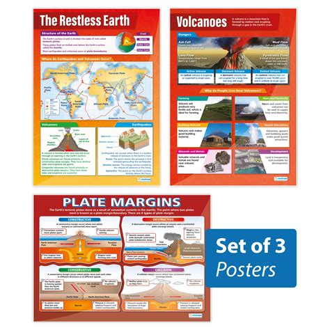 Buy Restless Earth S Set Of Geography S Laminated Gloss Paper