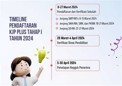 Yuk Cek Tahapan Pendaftaran KJP Plus 2024 Ini Jadwal Cara Daftar Dan