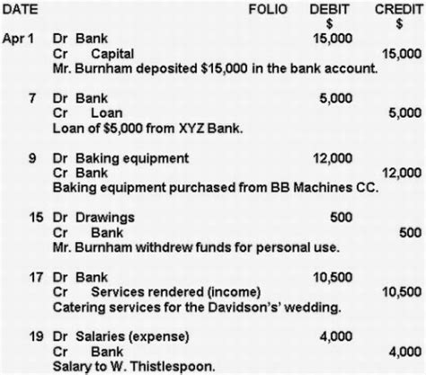 Journal and Ledger ~ Finance & Accounting for BCA at ICFAI University ...