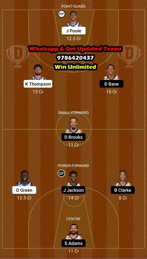 GSW Vs MEM Dream11 Team Fantasy Prediction American Basketball League