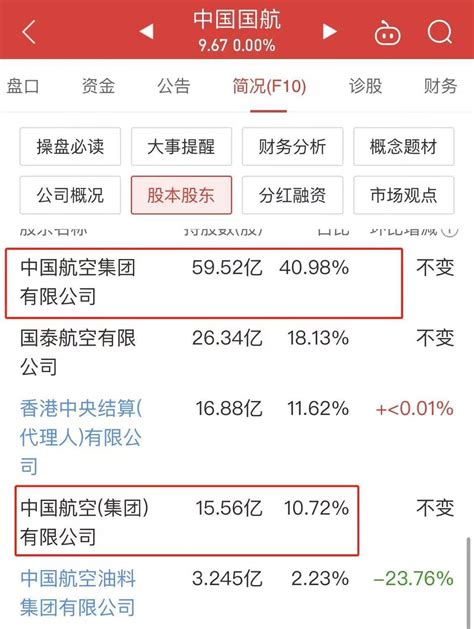 中国国航最新公告：拟定增募资不超过150亿元引进22架飞机和补充流动资金；此前预计上半年净亏损185亿至210亿元公司经营非公开发行