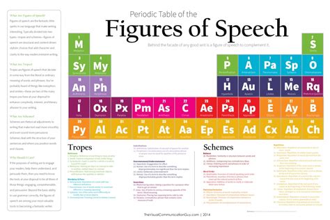 Figures Of Speech Official List The Visual Communication Guy