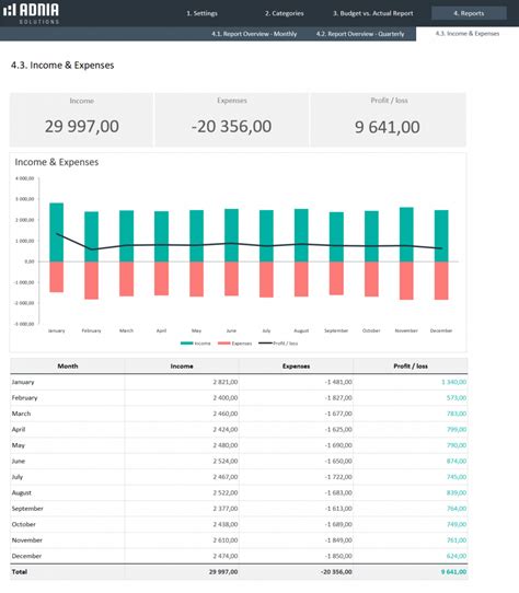 Budget Vs Actual Spreadsheet Template Adnia Solutions