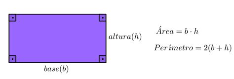 Área E Perímetro Significado Figuras Planas Fórmulas Quadrado