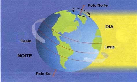 Qual A Principal Consequência Do Movimento De Rotação Da Terra - Movimento de Rotação da Terra: Consequências e Significado | Movimento ...