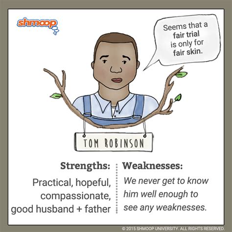 👍 Quotes That Show Tom Robinson Is A Mockingbird What Are Three Quotes