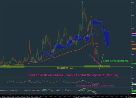 noble capital management ncm sa  linkedin bondmarket
