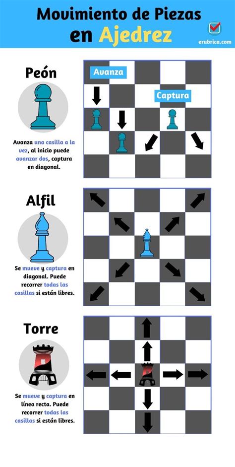 Movimiento De Piezas En Ajedrez Parte Chess Rules Spanish