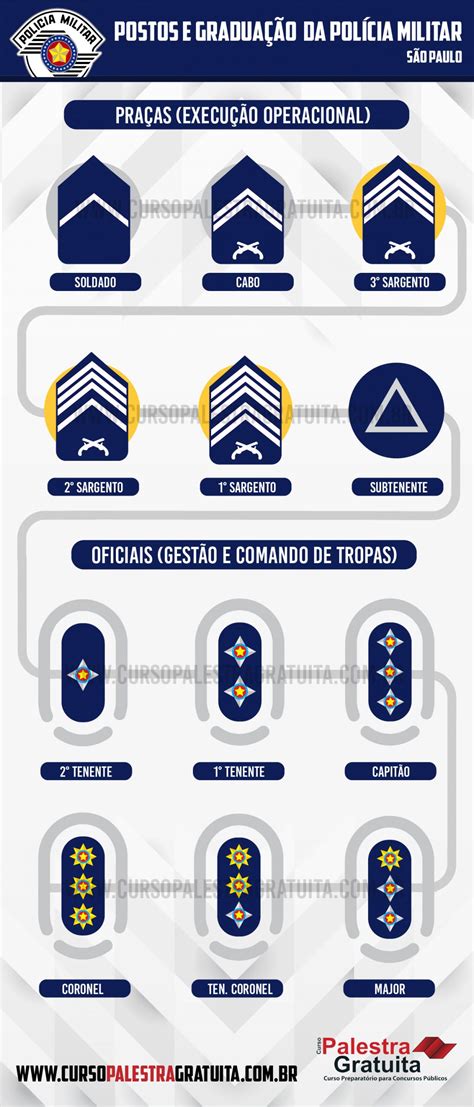 Quanto Ganha Um Sargento Da Policia Militar - 8