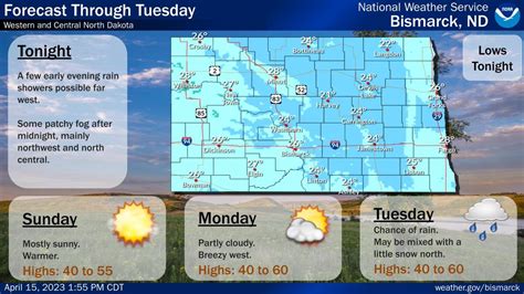 NWS Bismarck on Twitter: "A quiet forecast with a warming trend to ...