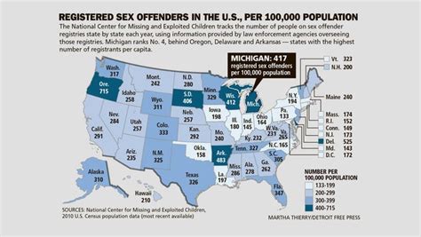 Does Michigans Sex Offender Registry Keep Us Safer