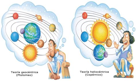 Heliocentrismo E Geocentrismo - Diferencie Geocentrismo De Heliocentrismo - REVOEDUCA