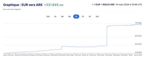 Quel budget prévoir pour une année en PVT Argentine Kowala