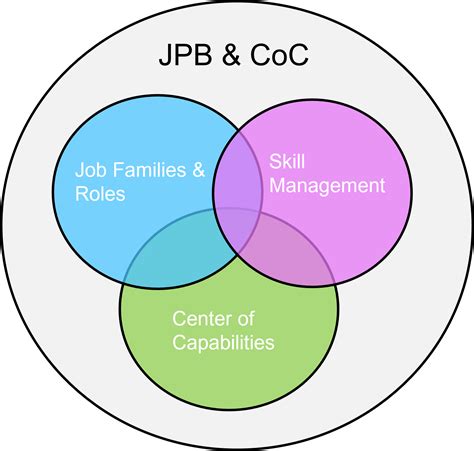 Navigating the Progression of Talent Intelligence - SAP Community