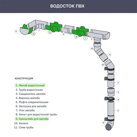 Кронштейн желоба Dacha 120 мм коричневый ️ купить по цене 74 ₽/шт. в ...