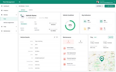 Free Fleet Management Dashboard Template PRINTABLE TEMPLATES