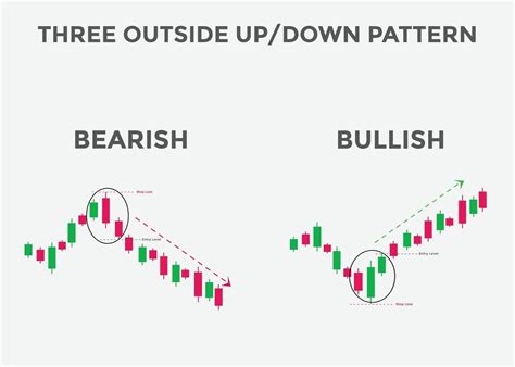 10 Price Action Candlestick Patterns You Must Know Artofit