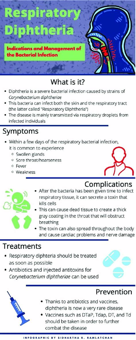 How To Prevent Diphtheria Forcesurgery24