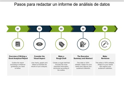 Las 10 mejores plantillas de informes de análisis de datos con muestras ...