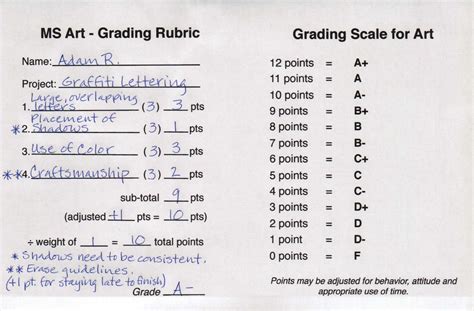 Grading Rubric for Middle School Art • TeachKidsArt