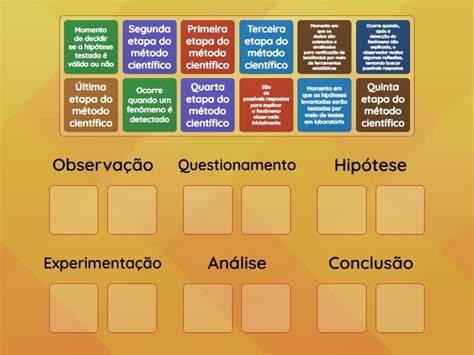Quais São As 7 Etapas Do Método Científico - Etapas do método científico - Ordenar por grupo