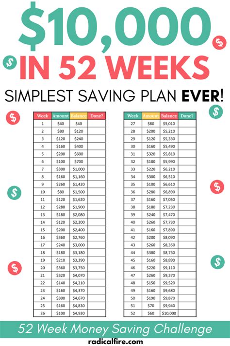 10000 Money Saving Challenge Chart Printable