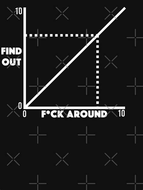 Funny Fuck Around And Find Out Diagram Chart Meme Graph T Shirt For Sale By JackCurtis1991
