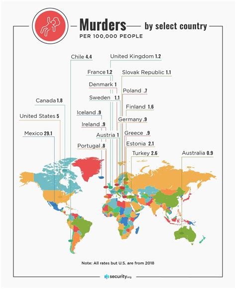 Where in the U.S. Is Murder Most Common? | Security.org
