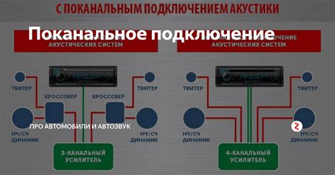 Поканальное подключение | про автомобили и автозвук | Дзен