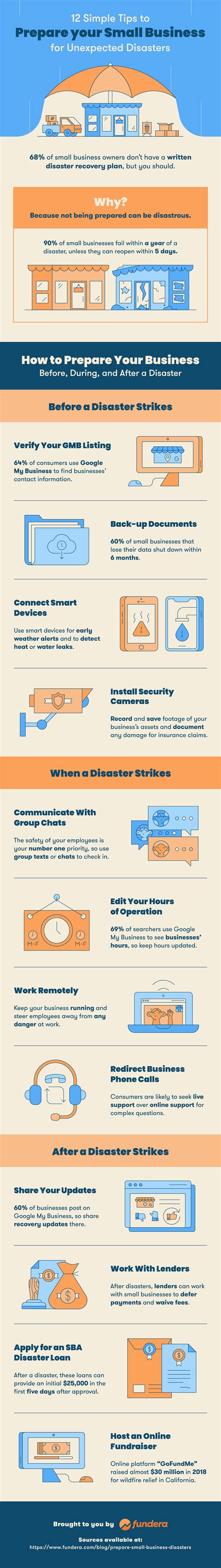 How to Keep Your Workplace and Employees Safe During Disasters | Work