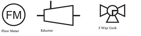 Hydraulic Flow Meter Symbol