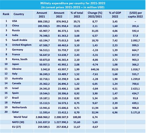 Global shifts will impact the future of the average median wage 4