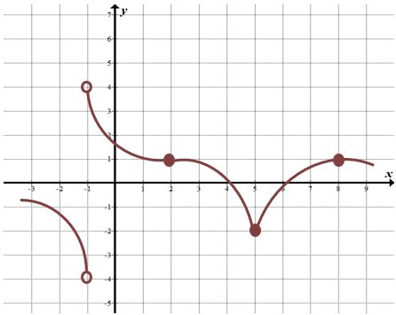 curve sketching mathhintscom