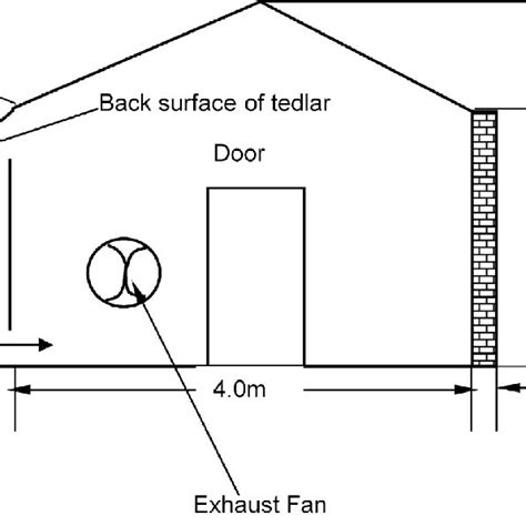 Different Shapes Of Greenhouse Structures 89 Download Scientific