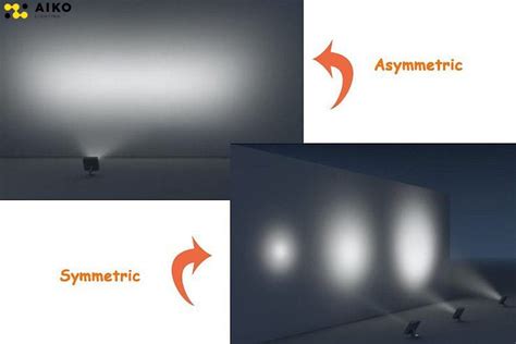 Comparison Of Asymmetric And Symmetric Beams 2400w Led Sports Flood