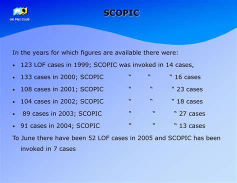 The Introduction Of Scopic The Special Compensation Pandi Clause Ppt